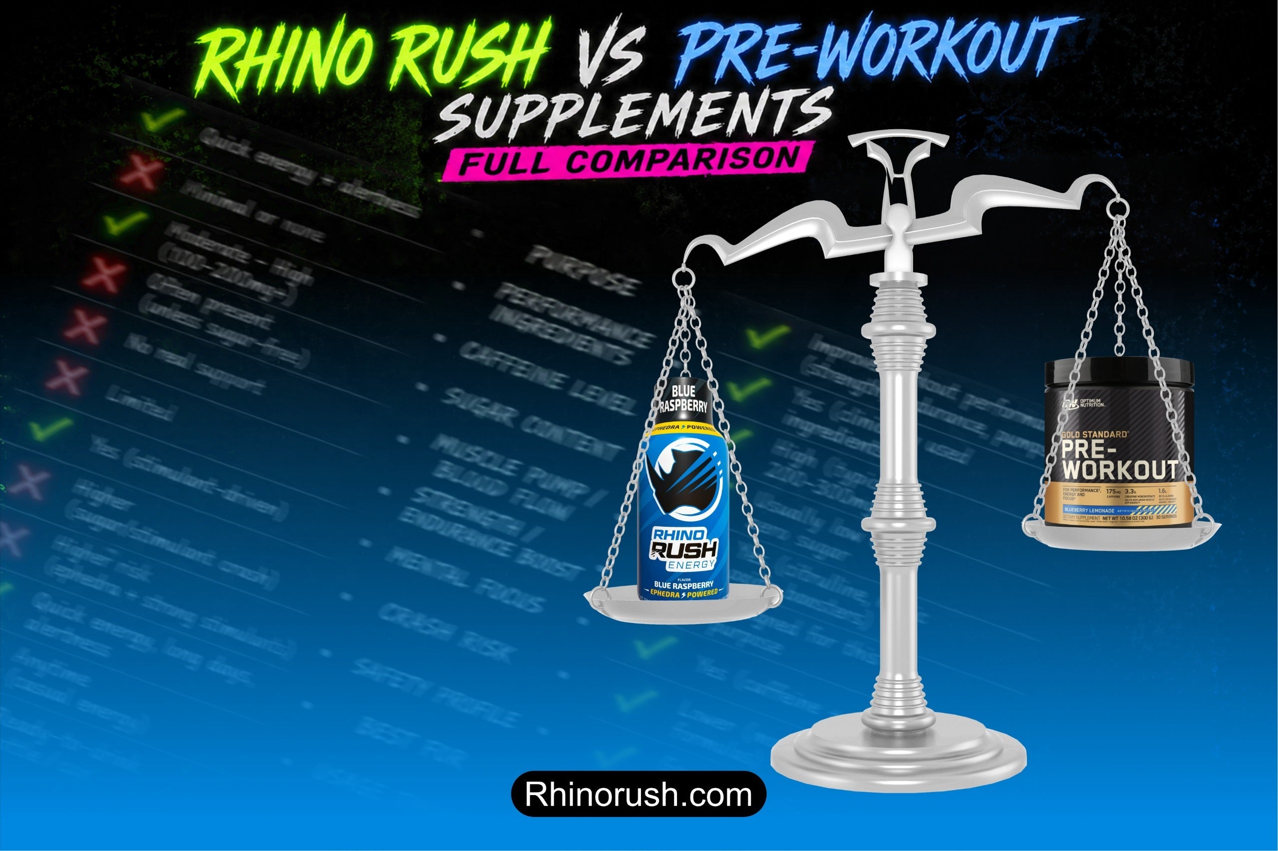 Rhino Rush vs Pre-Workout Supplements: Full Comparison- read on rhinorush.com
