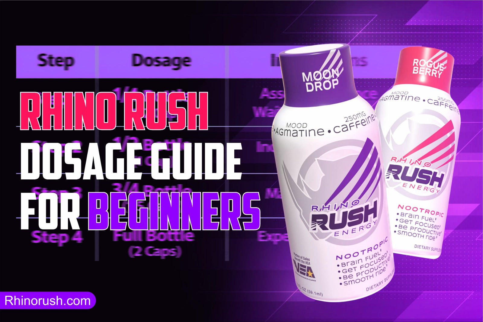 Rhino Rush Dosage Guide For Beginners- read complete blog on rhinurush.com